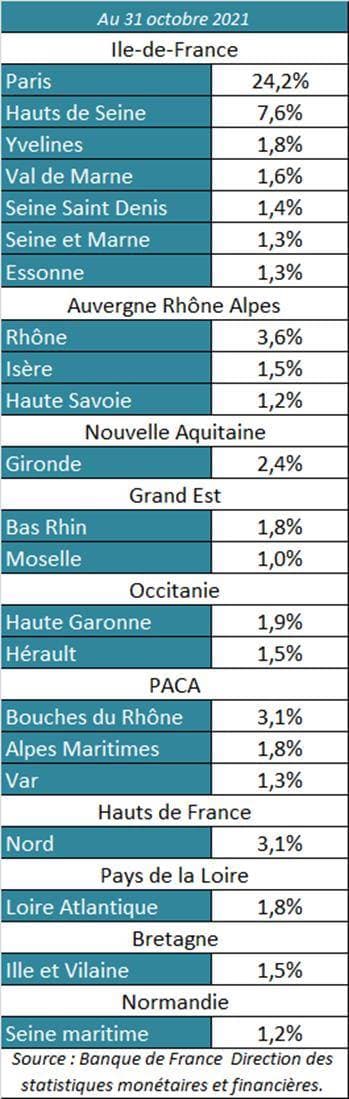 Tableau sur les banques