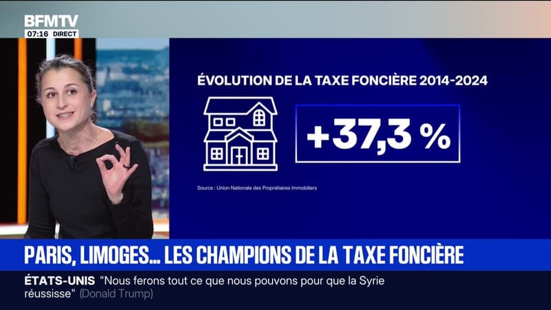 Taxe foncière: quelles sont les villes où elle a le plus augmenté?