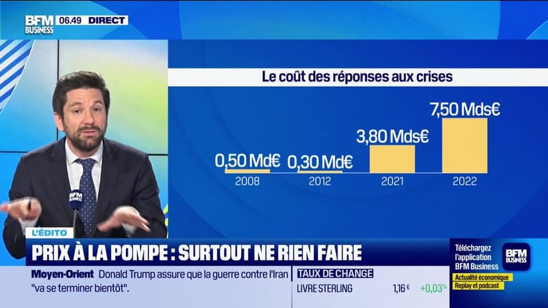 L'Edito de Raphaël Legendre : Prix à la pompe, surtout ne rien faire - 10/03