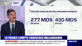 La crise sanitaire a profité aux 42 milliardaires français