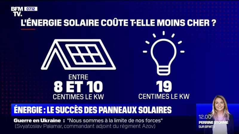 Pour pallier la hausse des prix de l'énergie, de plus en plus de Français investissent dans les panneaux solaires