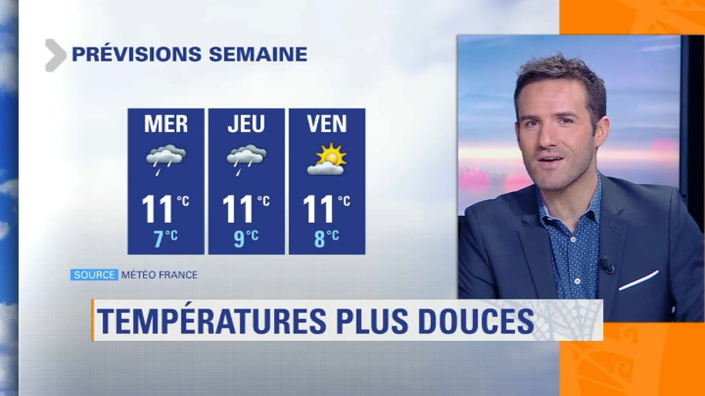 météo météo