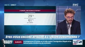 Êtes-vous encore attachés à l'Union européenne?