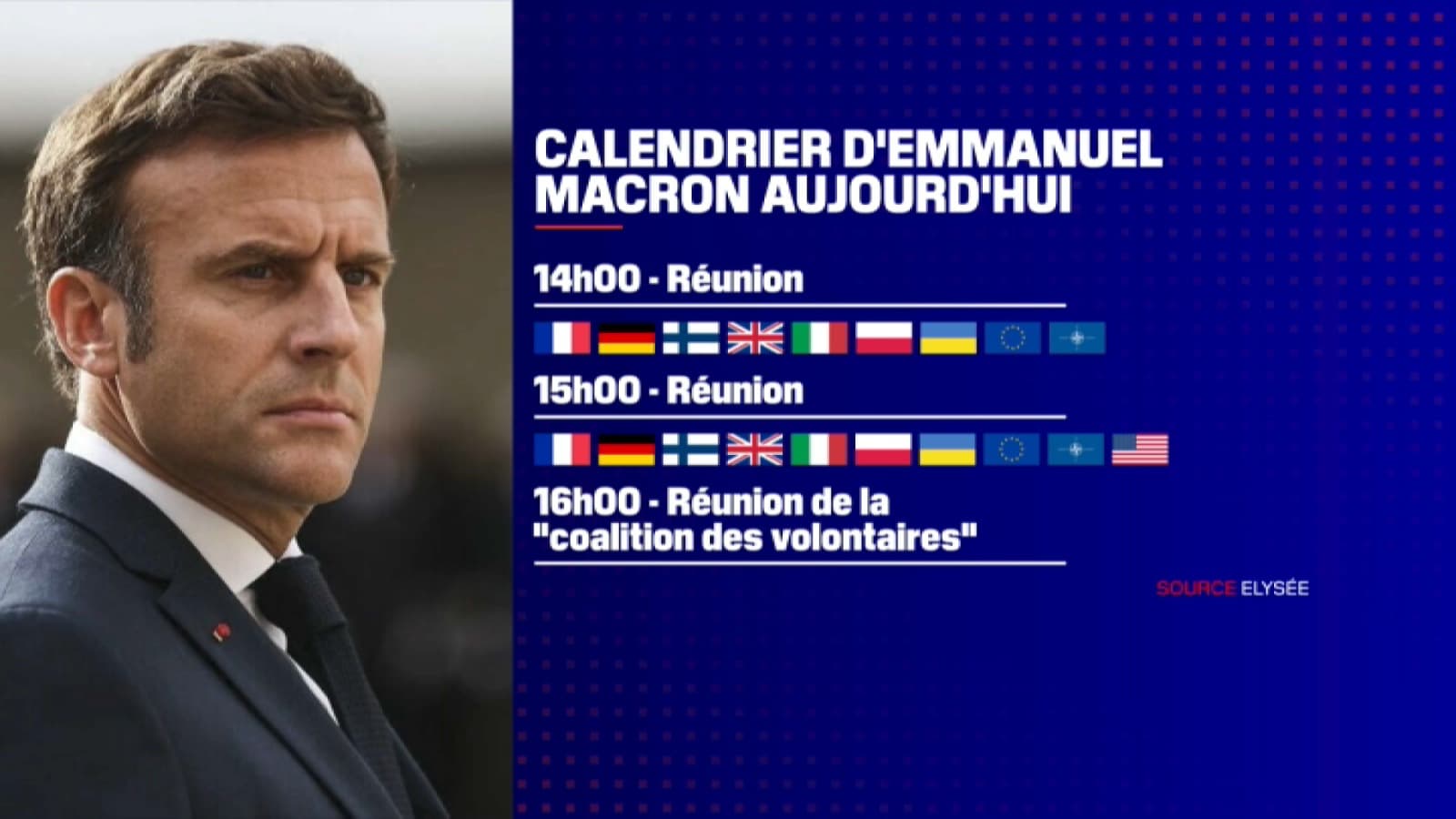The different meetings of Emmanuel Macron in Ukraine on August 13, 2025, with European allies. The different meetings of Emmanuel Macron in Ukraine on August 13, 2025, with European allies.