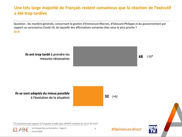 sondage elabe bfmtv 15/04/2020 sondage elabe bfmtv 15/04/2020