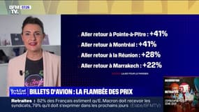 +41% pour un aller-retour à Pointe-à-Pitre,+22% pour Marrakech... Les prix des billets d'avion explosent