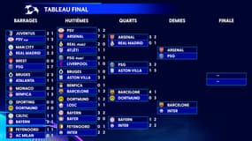 Ligue des champions : Le tableau final avec PSG-Arsenal et Inter-Barcelone