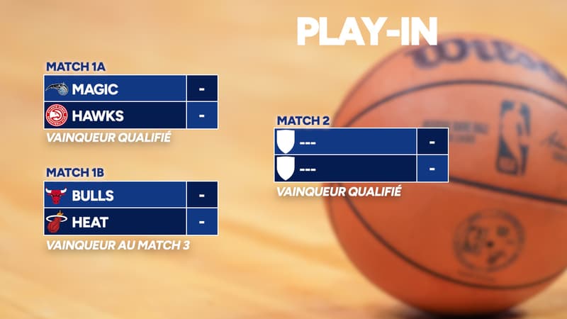https://images.bfmtv.com/wkzx01RSQzZchrK9-jmMAewKXHg=/0x0:1280x720/800x0/images/NBA-Le-programme-des-play-in-et-des-playoffs-2066488.jpg