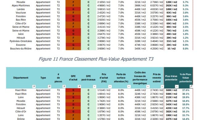 Opportunités par département et type de bien