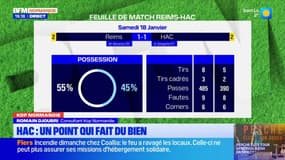 Ligue 1: un point qui fait du bien pour le HAC contre Nîmes