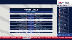 Riolo : "C'est un exploit si Arsenal termine dans les 4 premiers en PL"