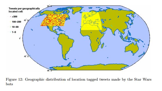 La répartition des publications des faux comptes Twitter La répartition des publications des faux comptes Twitter