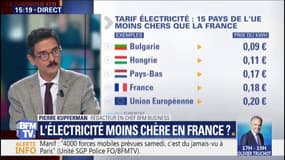 L'électricité moins chère en France ? 