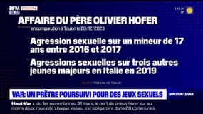 Var: un ancien prêtre jugé pour agressions sexuelles