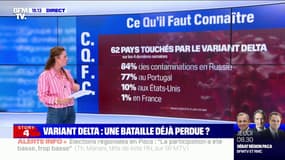 Covid-19: 62 pays sont désormais touchés par le variant Delta