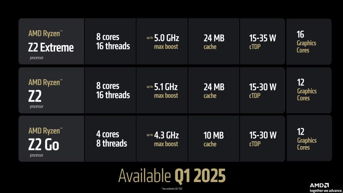 Les puces Z2 qui équiperont les futures consoles portables PC