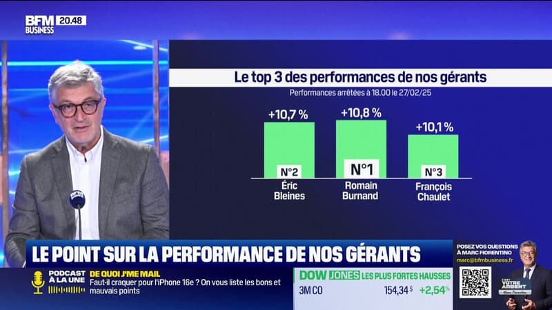 Le top 3 des gérants : Romain Burnand, Éric Bleines et François Chaulet - 28/02