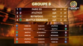 Coupe du monde des clubs : Le programme complet