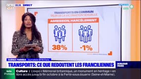 Île-de-France : Ce que redoutent les Franciliennes dans les transports