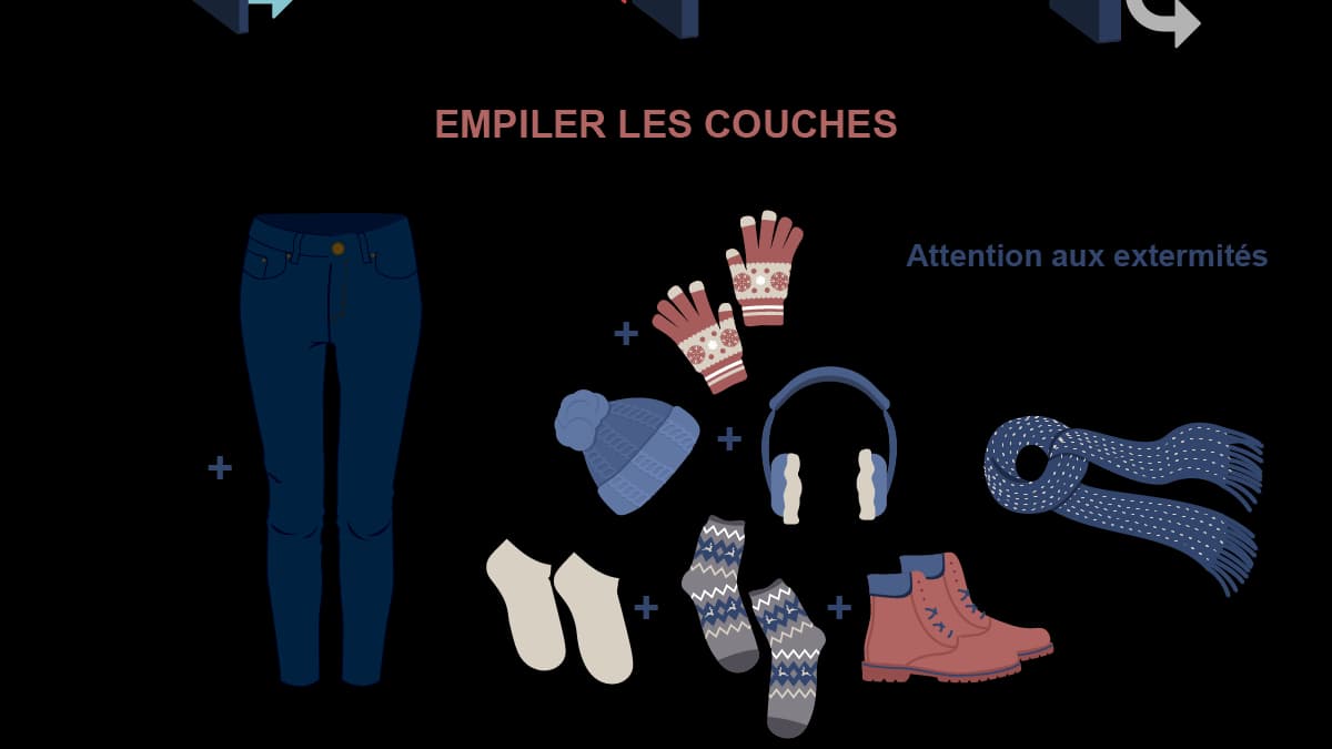 Infographie vêtement froid
