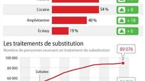 LA CONSOMMATION DE DROGUE EN FRANCE