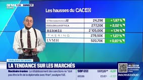 Le tableau de bord : Très forte hausse de la techno - 29/09