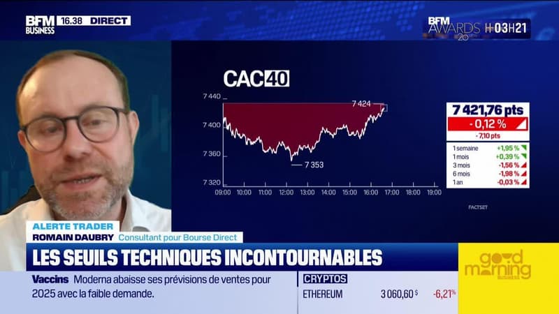 Alerte traders : les seuils techniques incontournables sur les marchés et les valeurs -13/01