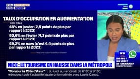 Le tourisme en hausse dans la métropole Nice Côte d'Azur début 2024