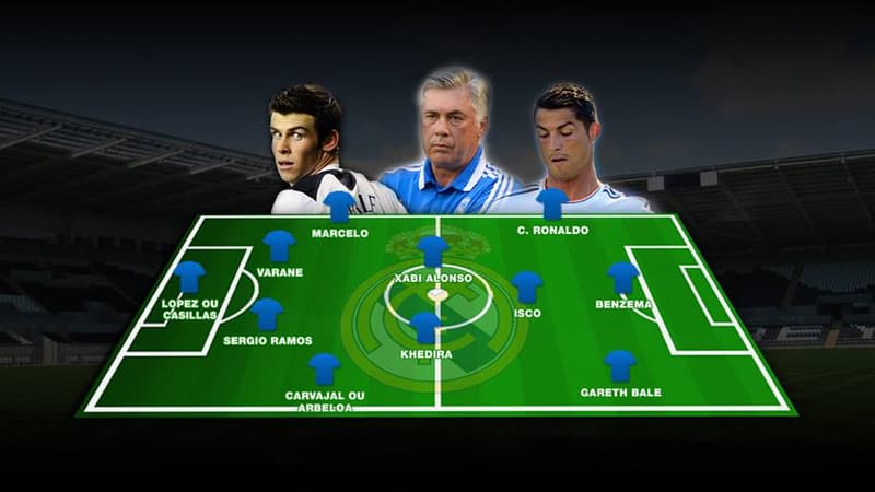 Le futur onze du Real ?