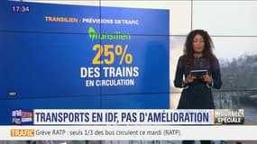L'essentiel de l'actualité parisienne du lundi 16 décembre 2019