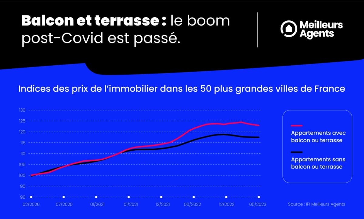 Combien Faut Il Payer En Plus Pour Acheter Un Appartement Avec Balcon Ou Une Maison Avec Piscine 1493