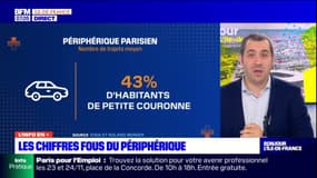 Fréquentation, pollution... les chiffres du périphérique parisien