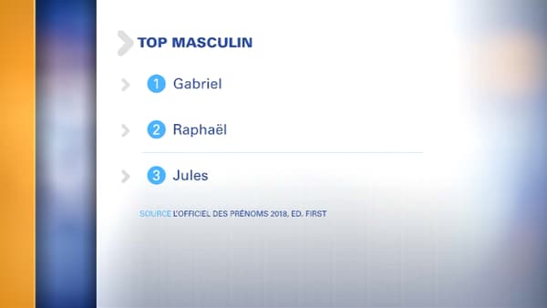 prenoms masculins 2017 prenoms masculins 2017