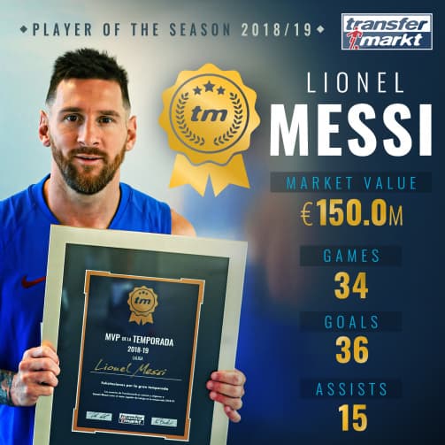 Lionel Messi, joueur de la saison 2018/2019 en Liga pour Transfermarkt