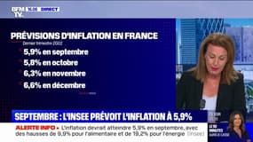 L'Insee prévoit une inflation à 5,9% en septembre