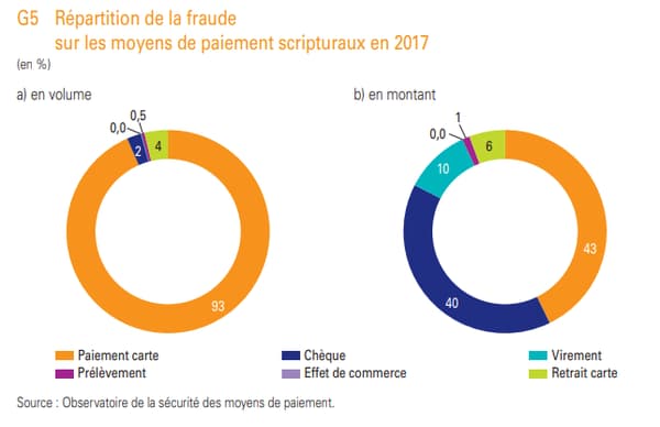 Fraude chèque Fraude chèque
