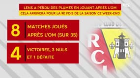 OM : "Jouer après nous, ça peut leur mettre la pression", Rongier "espère un faux pas" de Lens