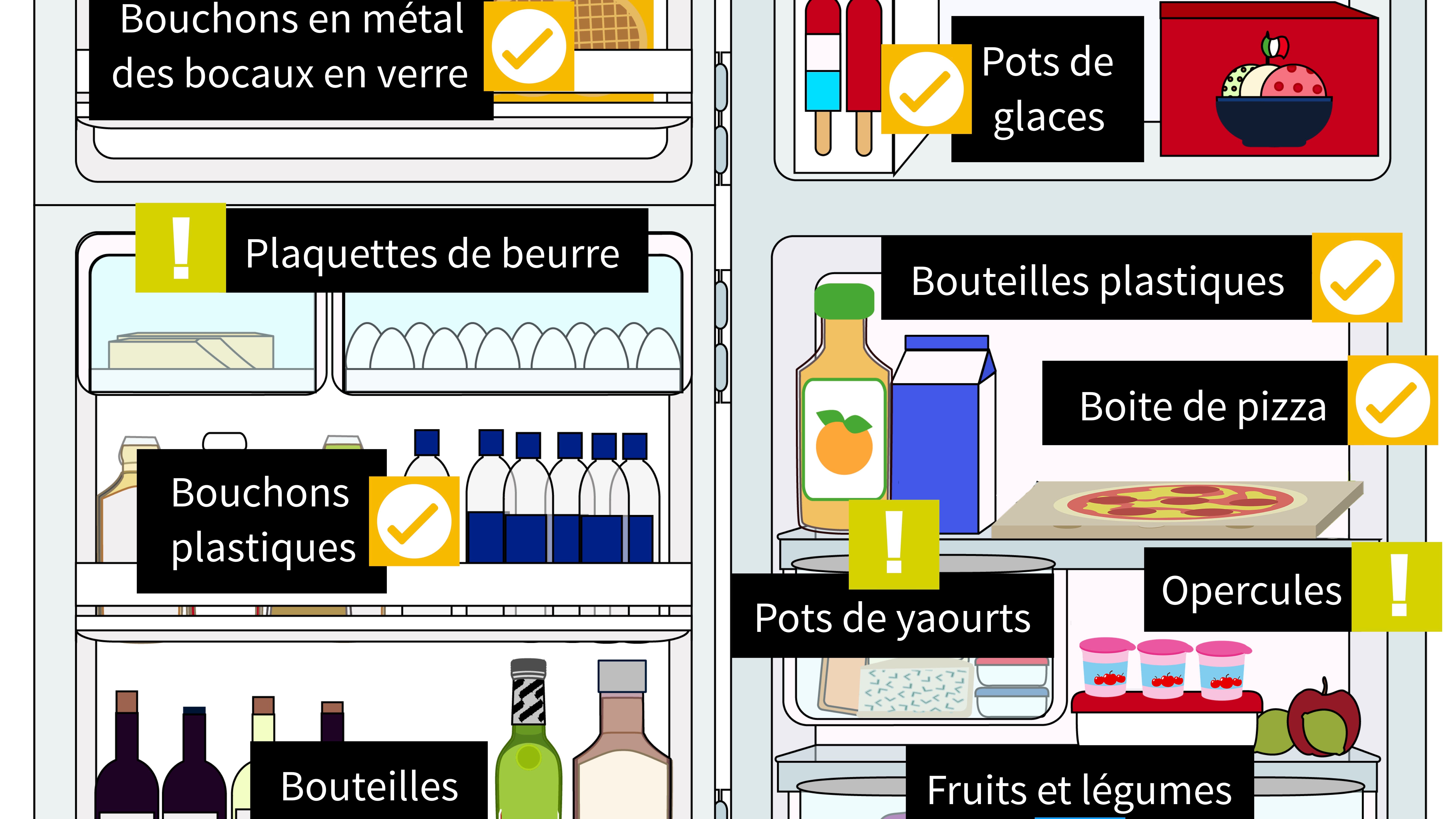 Qu'est ce qui est recyclable dans votre frigo ? Qu'est ce qui est recyclable dans votre frigo ?