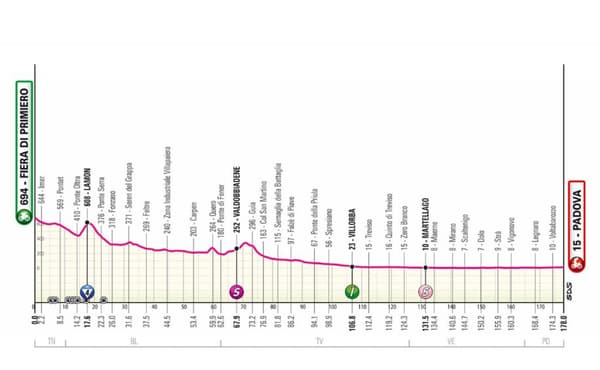 Le profil de la dix-huitième étape du Giro 2024