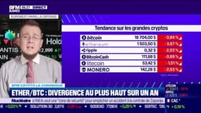 BFM Crypto : Ether / BTC, la divergence au pus haut sur un an - 07/09
