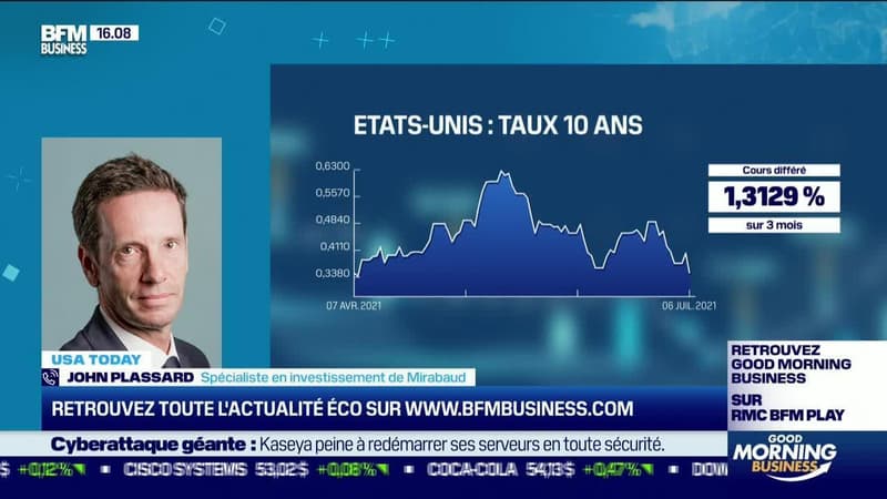USA Today : Le marché obligataire s'est détendu de manière spectaculaire par John Plassard - 07/07