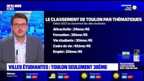 Classement des villes étudiantes: Toulon 38e, perd trois places en 2022