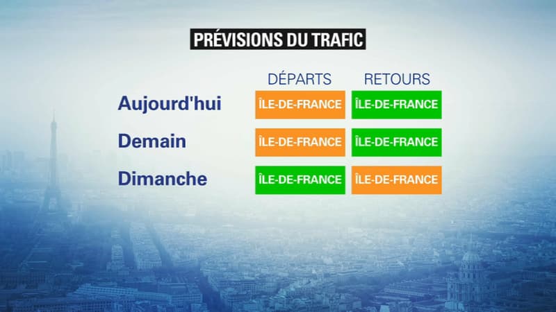 Les prévisions de Bison Futé pour le week-end en Ile-de-France.
