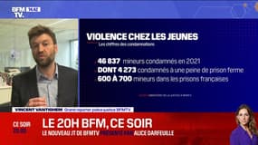 Violence chez les mineurs: ce que disent les chiffres