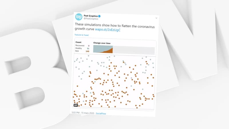 Une infographie du "Washington Post", datée de mars 2020, qui montre la propagation d'un virus avec ou sans mesure de confinement.