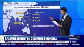 Ralentissement du commerce mondial