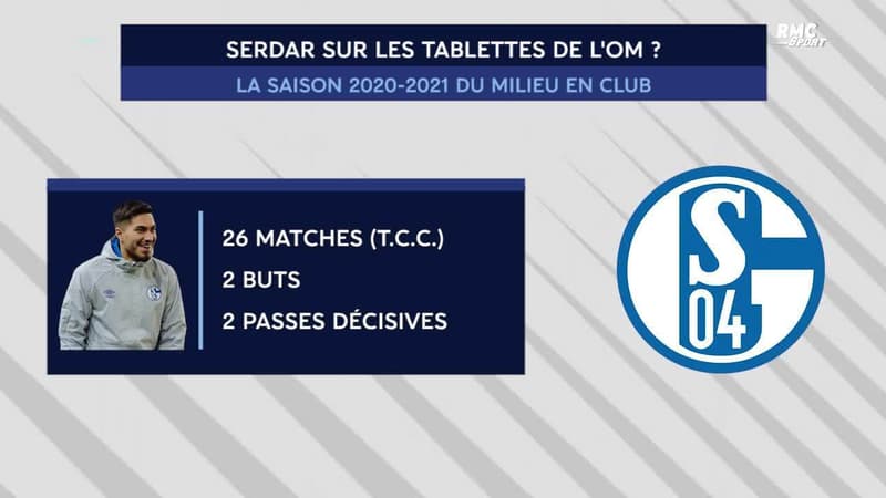 Mercato : L’OM aurait un œil sur Serdar, milieu de Schalke 04