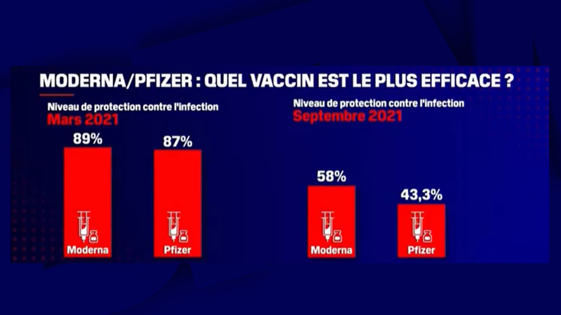 Graphique représentant les résultats de l'étude "SARS-CoV-2 vaccine protection and deaths among US veterans during 2021", publiés le 4 novembre 2021 dans  Science.