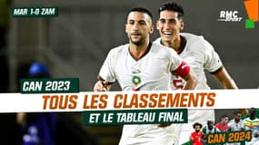 CAN 2023 : Le Maroc qualifie la Côte d'Ivoire, résultats et classements