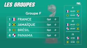 Mondial 2023 (F) : Le calendrier complet de la compétition